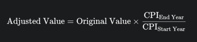 CPI Inflation Calculator